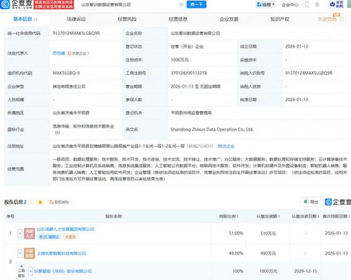 樂(lè)聚機(jī)器人攜手成立數(shù)據(jù)運(yùn)營(yíng)公司，開(kāi)拓?cái)?shù)據(jù)處理服務(wù)新藍(lán)海